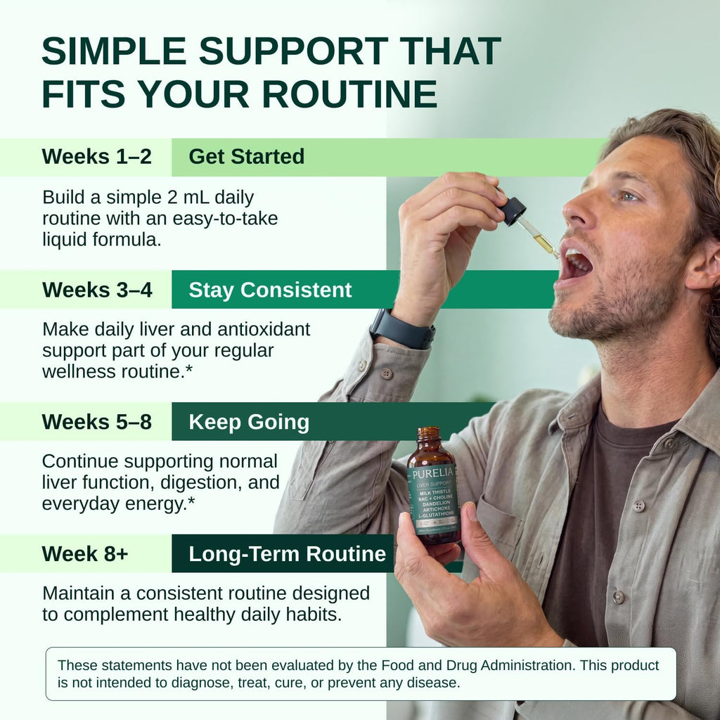 Liver Support Drops with Milk Thistle, NAC & Dandelion | 2 fl oz