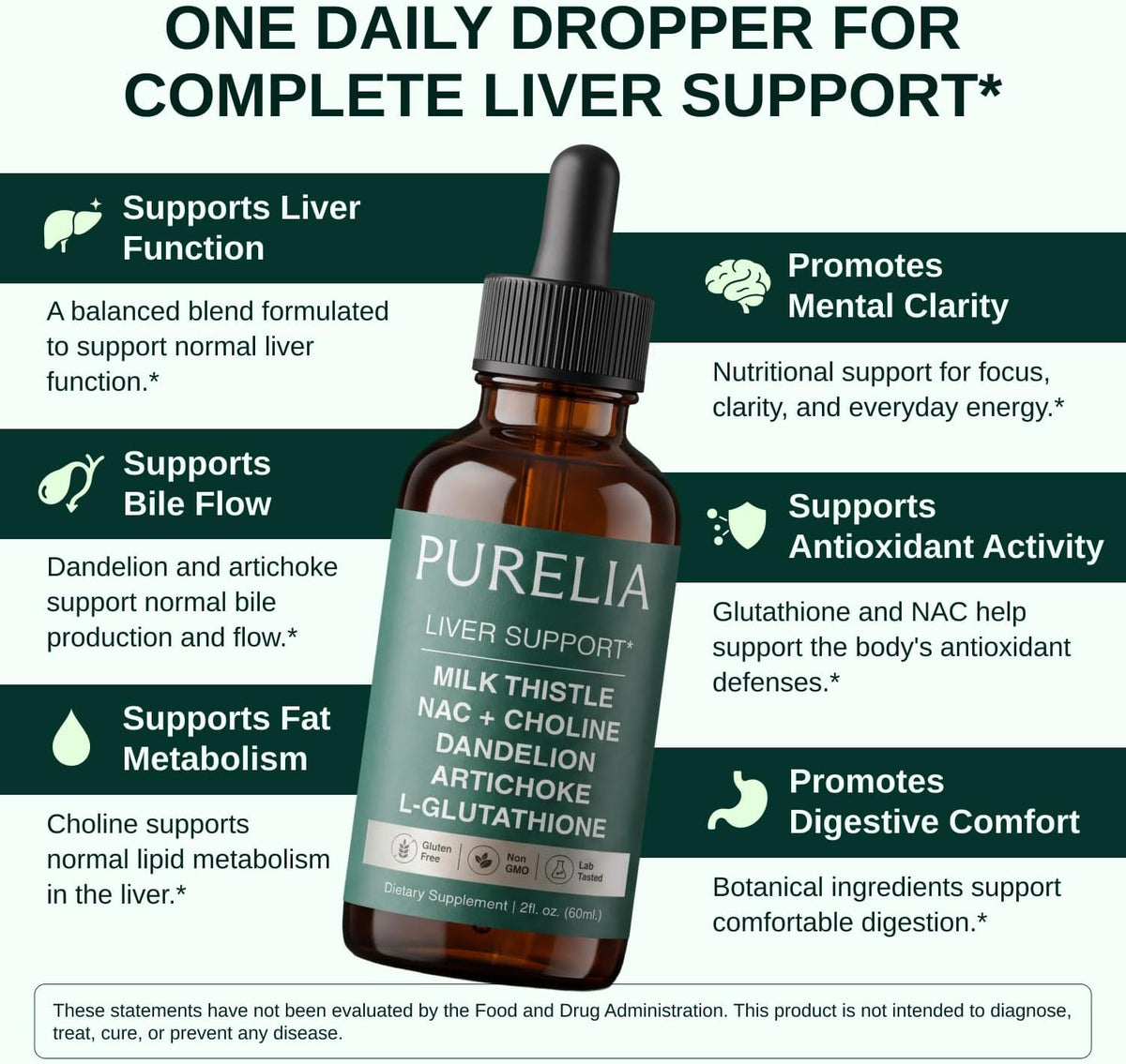 Liver Support Drops with Milk Thistle, NAC & Dandelion | 2 fl oz