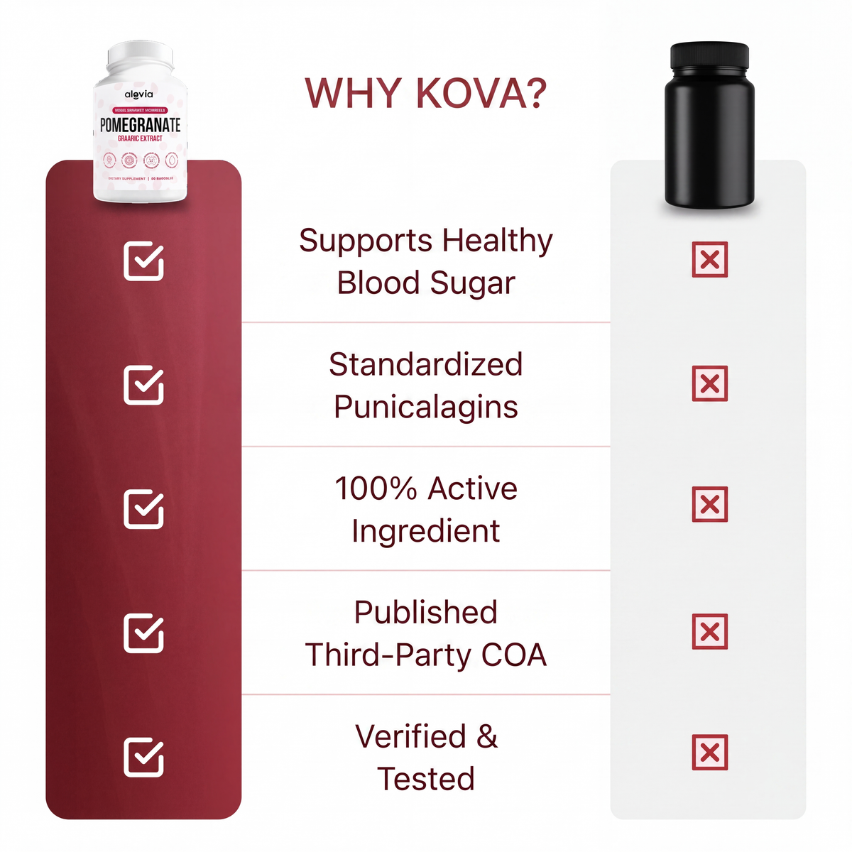 Organic Pomegranate Extract Capsules