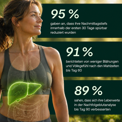 Liver Support Drops