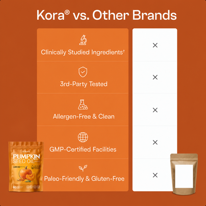Kora Pumpkin Seed Oil Soft gels